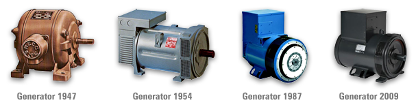 Generator uit 1947, 1954, 1987 en 2009